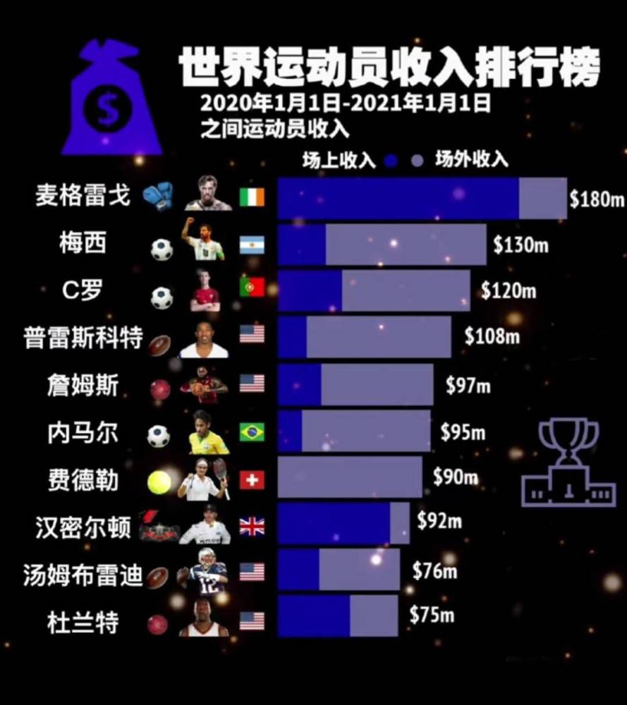 如果本周他可以在U21再得到一些时间，那就太完美了。